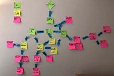Bloco Adesivo para Anotações - Post it